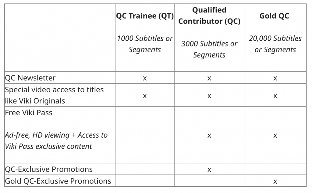 viki pass standard grátis