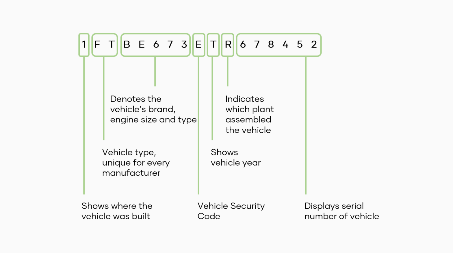 Atv Vin Decoder Chart