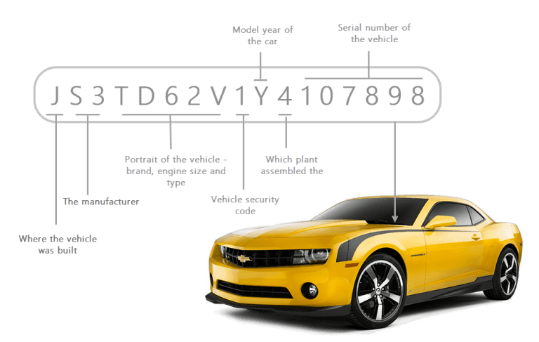 Can You Find A Vin Number By License Plate